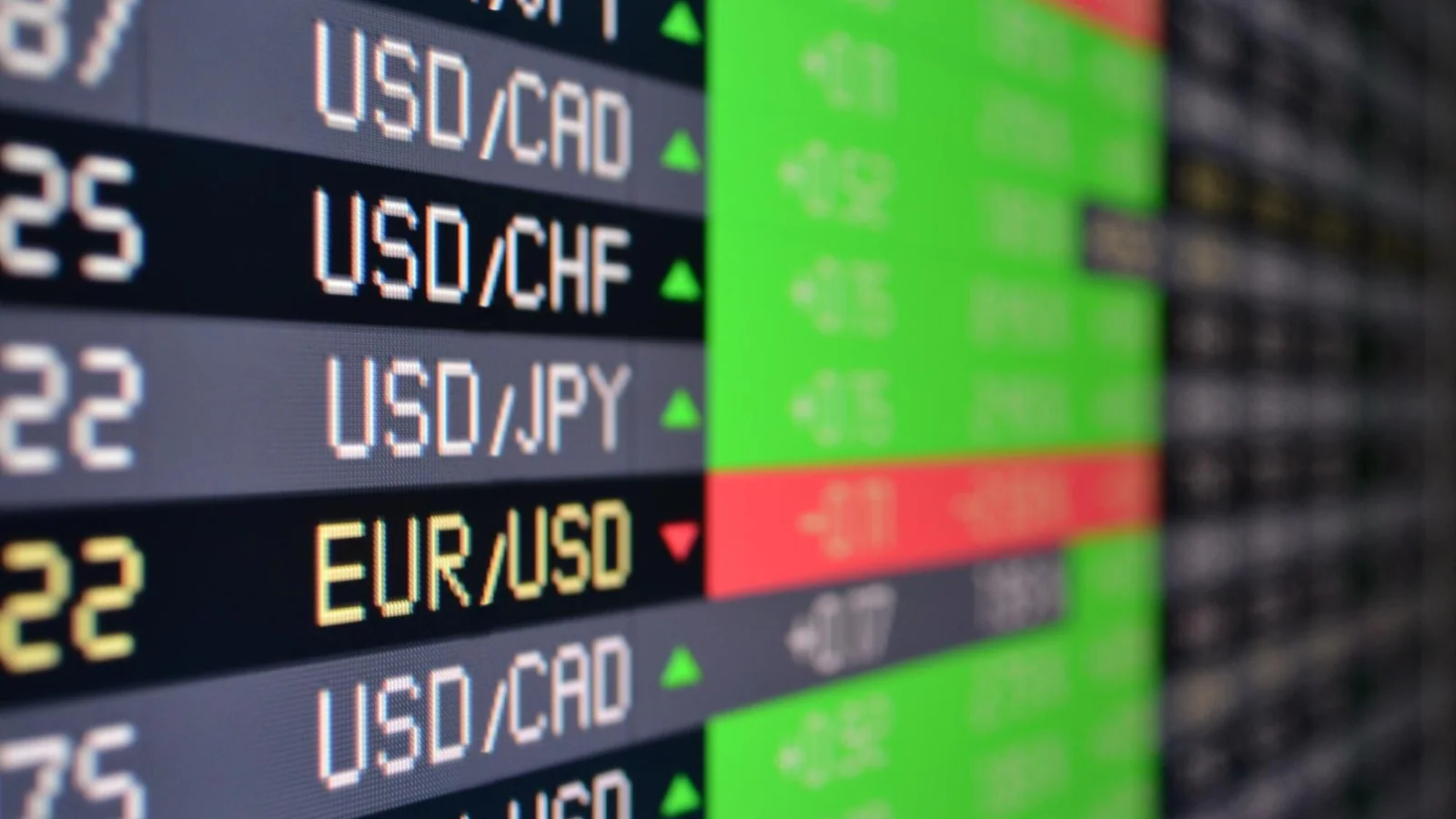 Illustration av valutakurser och finansiella marknadsdata för euro, dollar och yen